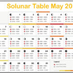 Solunar Calendar Best Fishing Times All About Fishing