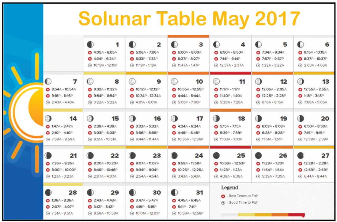 Solunar Calendar Best Fishing Times All About Fishing