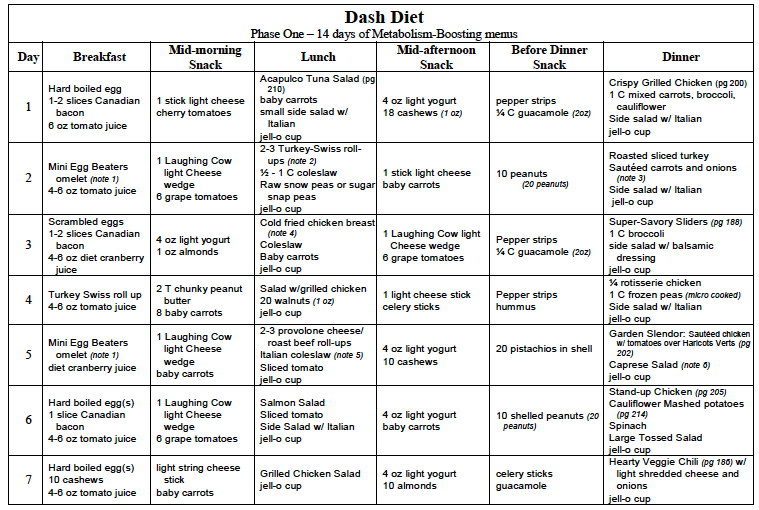 Tao Of Food To Eat Drink And Live Well DASH Diet Phase 1 14 Days 