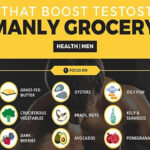 Testosterone Boosting Foods For Men Infographic