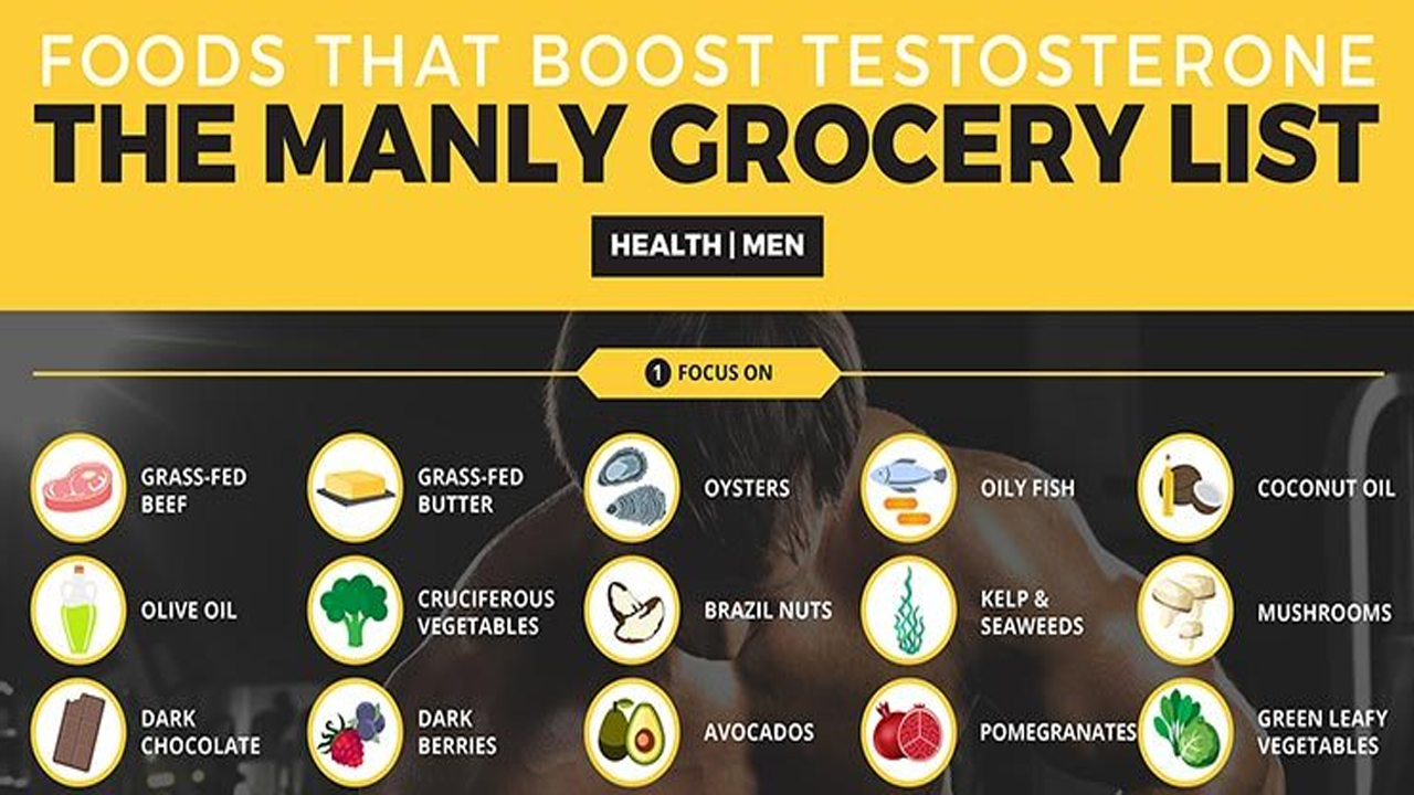 Testosterone Boosting Foods For Men Infographic