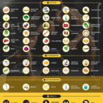 Testosterone Boosting Foods For Men Infographic