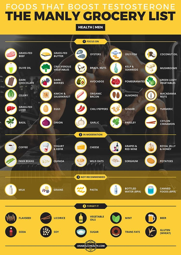 Testosterone Boosting Foods For Men Infographic