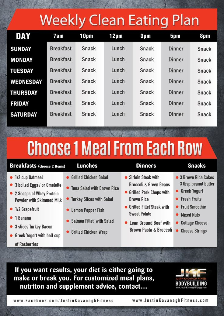 The 25 Best Clean Bulk Meal Plan Ideas On Pinterest Bulking Diet 