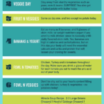 The 7 Day Plan To Lose 10 Pounds Infographic A Day