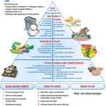 The American Diabetes Association Diet Guidelines