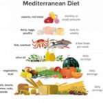 The Best Diet For 2021 Is The Mediterranean - Which Mediterranean Diet Plan Is Best
