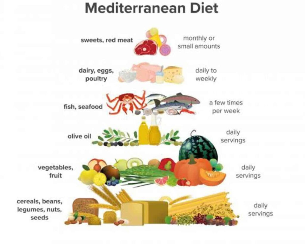 The Best Diet For 2021 Is The Mediterranean - Which Mediterranean Diet Plan Is Best