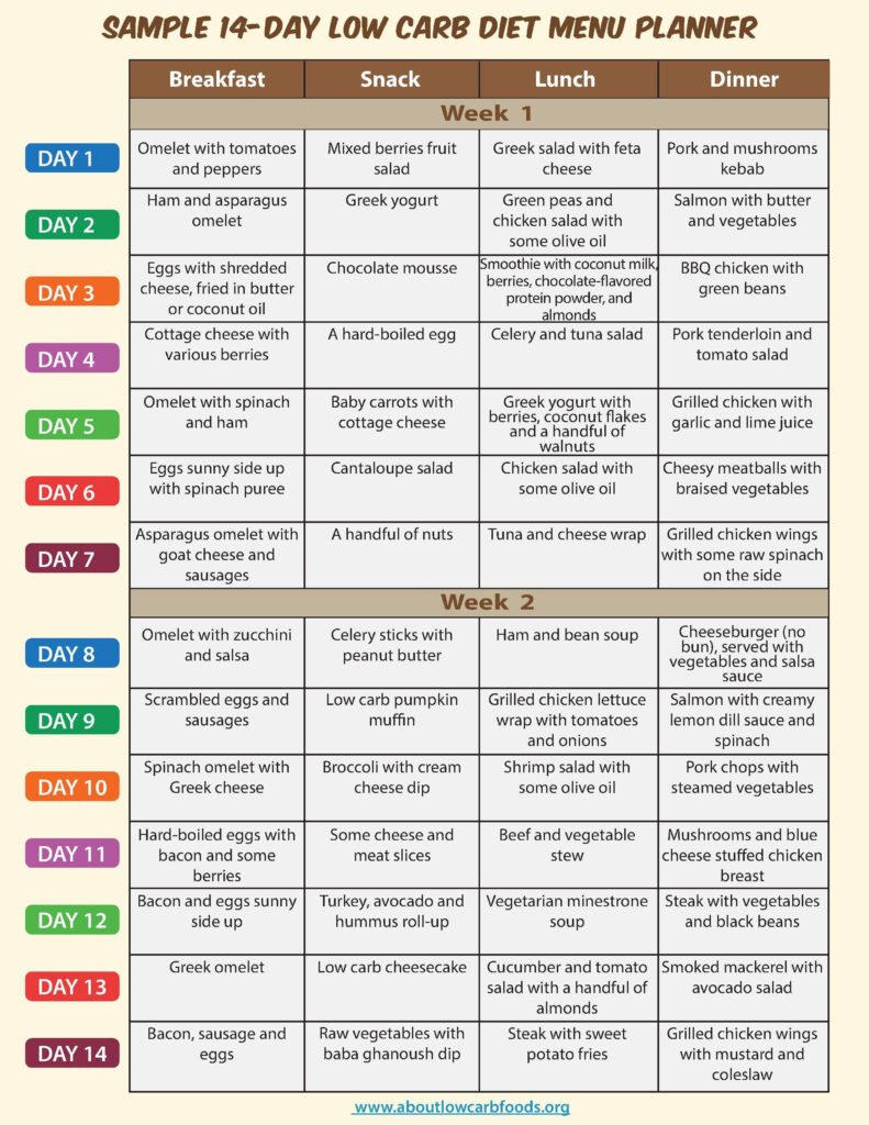 The Best Ideas For Low Carb Mediterranean Diet Meal Plan Best Round  - Low Carb Mediterranean Meal Plan