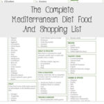 The Complete Mediterranean Diet Food And Shopping List Mediterranean  - Mediterranean Diet Food List Meal Plan