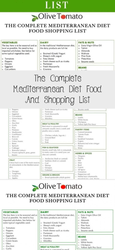 The Complete Mediterranean Diet Food And Shopping List Mediterranean  - Mediterranean Diet Food List Meal Plan