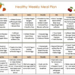 The Conveniences Of Weight Loss Meal Plans