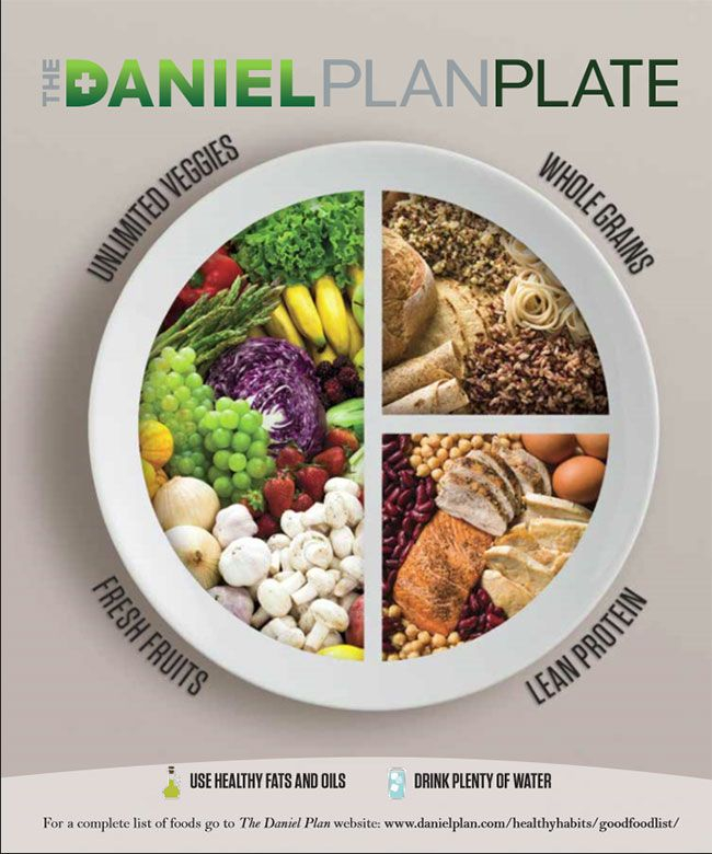 The Daniel Plan Plate Daniel Fast Diet The Daniel Plan Daniel Diet Plan