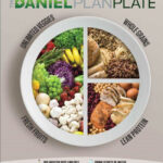 The Daniel Plan Plate Daniel Fast Diet The Daniel Plan Daniel Diet Plan
