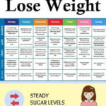 The Eat and Lose Weight Meal Plan Week 1 Easy Diet Plan To Lose