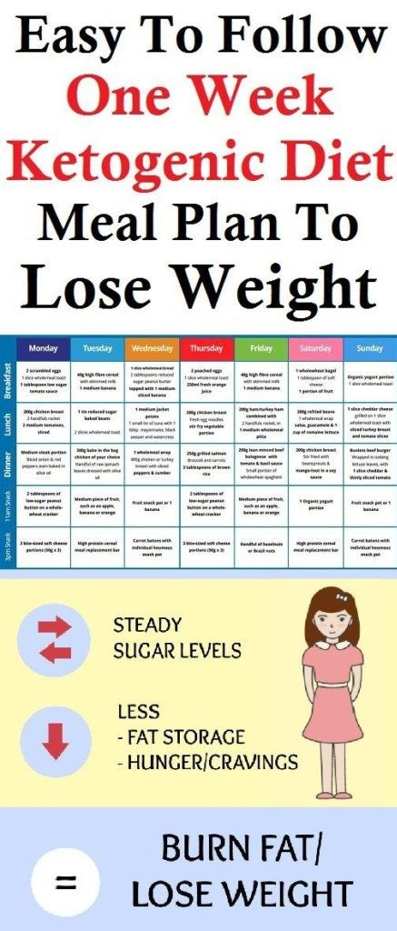 The Eat and Lose Weight Meal Plan Week 1 Easy Diet Plan To Lose