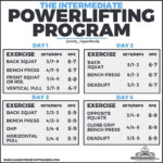 The Intermediate Powerlifting Program RippedBody Powerlifting