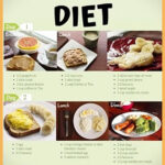 The Military 3 Day Diet Plan To Lose 10 Pounds In 1 A Week In 2020