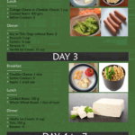 The Military Diet Vegetarian Vegan Meal Plan For Quick Weight Loss