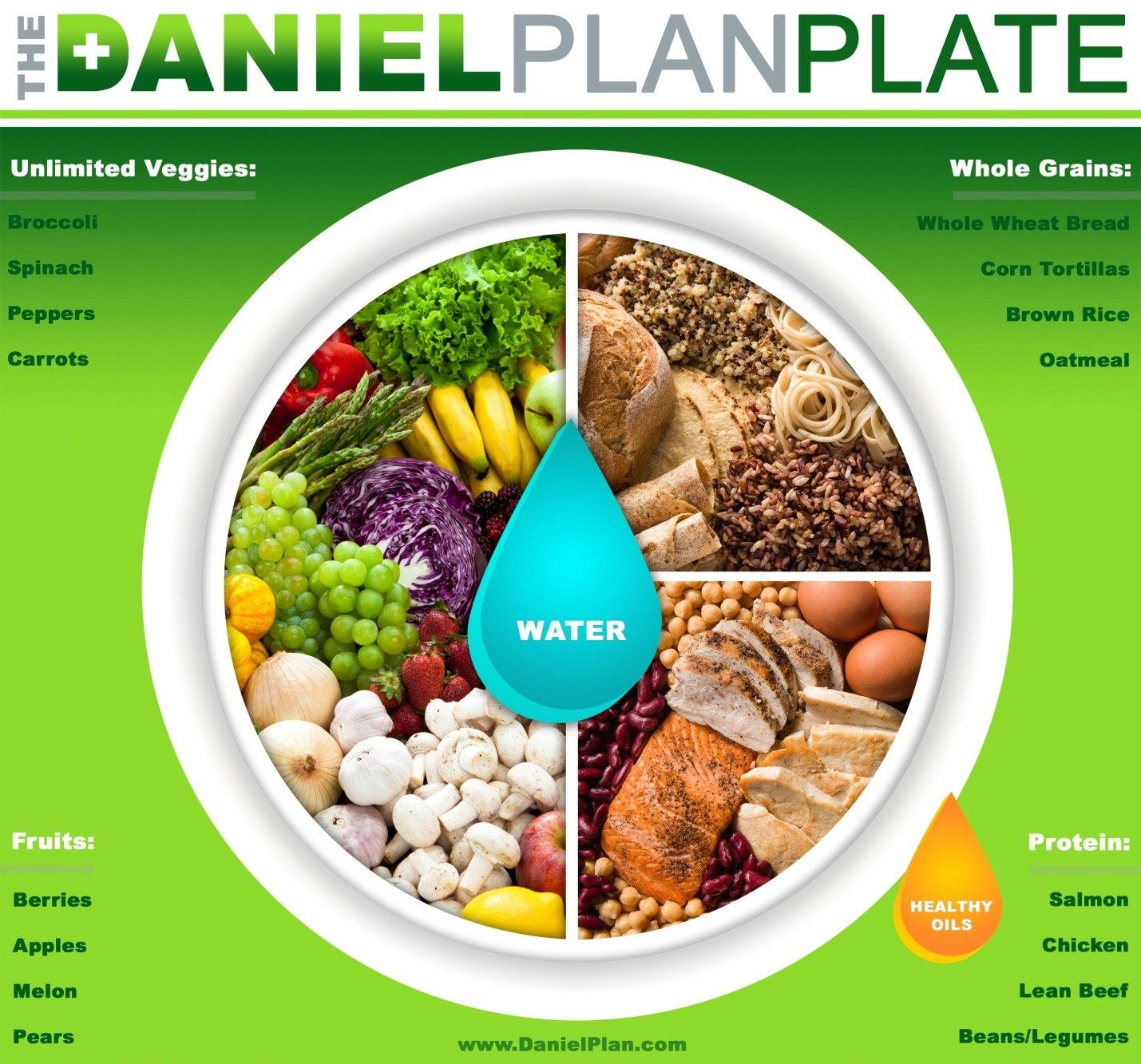 The Modified Daniel Plan Good To Know Daniel Fast Diet The Daniel 