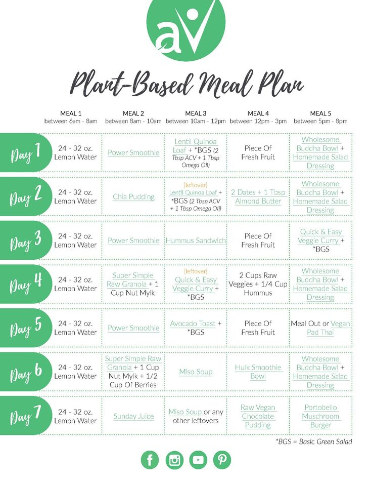 This Free Meal Plan Is Ideal For Anyone Looking To Incorporate More 