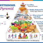 Top 10 Anti Inflammatory Foods The Health Emporium - Best Mediterranean Diet Meal Plans