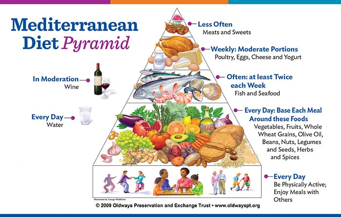 Top 10 Anti Inflammatory Foods The Health Emporium - Best Mediterranean Diet Meal Plans