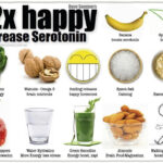 Twelve Natural Ways To Increase Serotonin mood Dave Sommers The