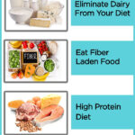 Ulcerative Colitis Diet Foods To Eat And Avoid With Diet Chart