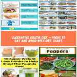 Ulcerative Colitis Diet Menu DIETOSA