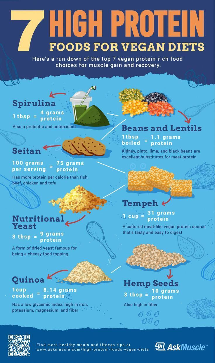 Vegetarian Meal Plan 1 Calories EatingWell High Protein Diet For 