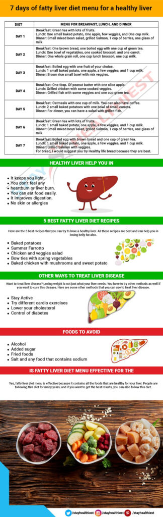 View 24 Mediterranean Diet For Fatty Liver Menu Learnbirthart - Mediterranean Diet For Fatty Liver Meal Plan