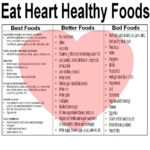 Visit Www positivehomeopathy Cardiac Diet Recipes Heart Healthy