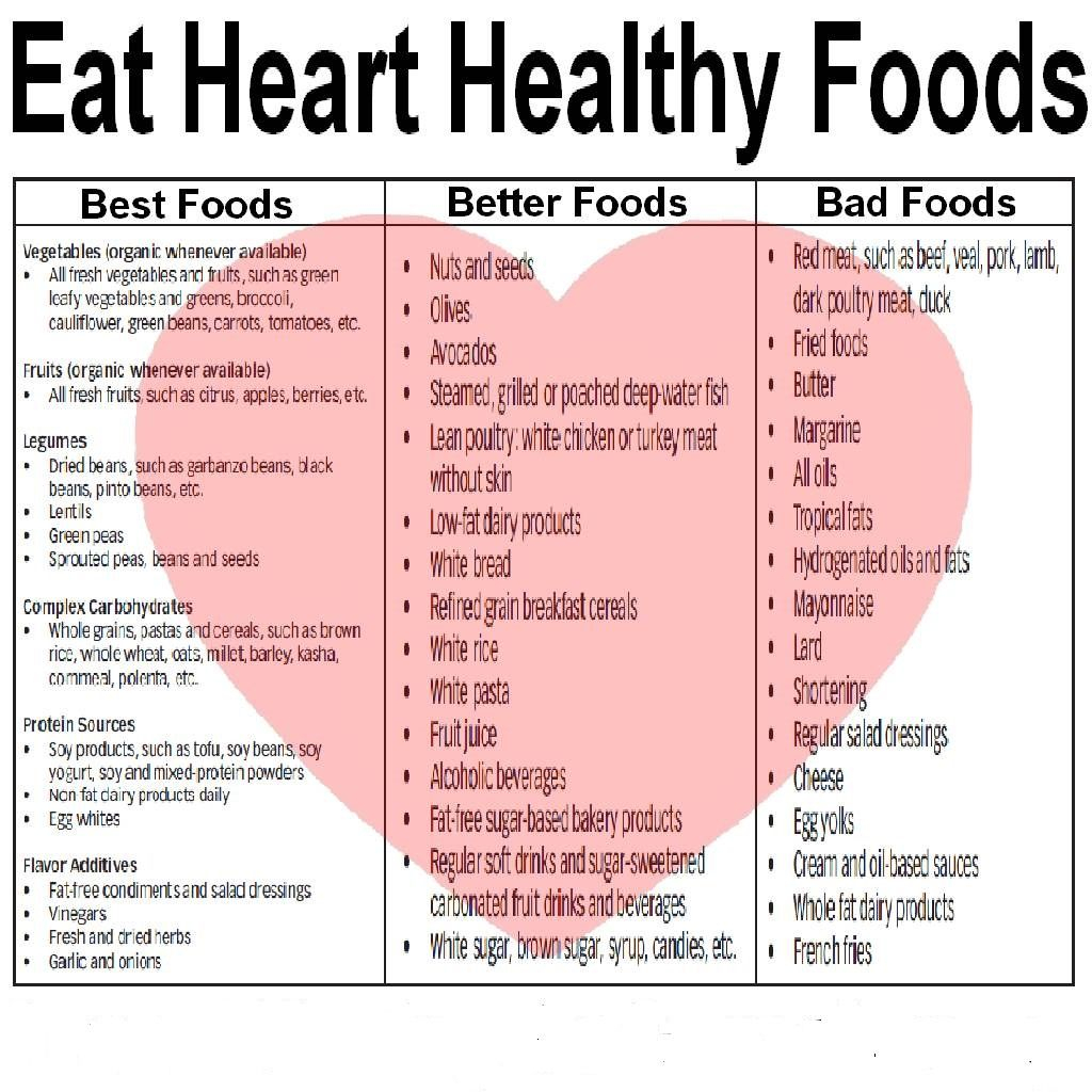 Visit Www positivehomeopathy Cardiac Diet Recipes Heart Healthy 