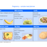 Weight Loss Diet Your Diet After Pregnancy I Pregnancy Diet Plan