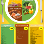 What Is A Healthy Food Plan To Follow For Type 2 Diabetics Healthy