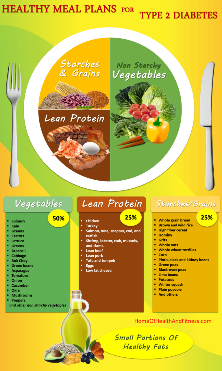 What Is A Healthy Food Plan To Follow For Type 2 Diabetics Healthy