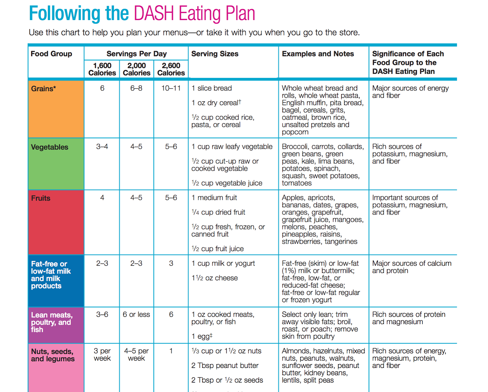 What Is DASH Diet Can It Help With Weight Loss And Better Diet 