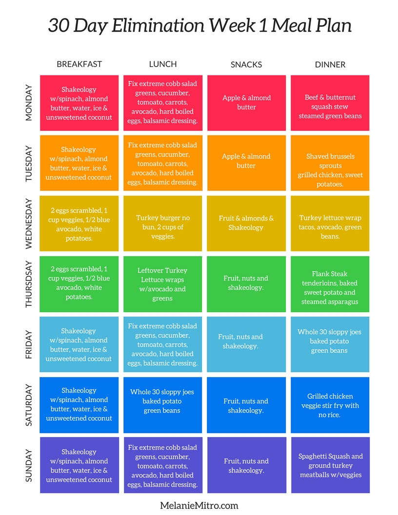 What Is The 30 Day Elimination Plan Melanie Mitro