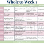 Whole30 Week 1 Menu Plan And Shopping List The Frugal Farm Wife
