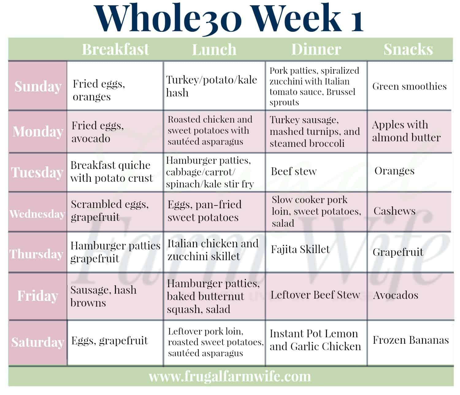 Whole30 Week 1 Menu Plan And Shopping List The Frugal Farm Wife