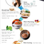 World Breastfeeding Week Diet Plan For Better Lactation Infographic