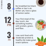 16 8 Fasting 7 Day 16 Hour Fasting Plan Intermittent Fasting  - Intermittent Fasting Diet Plan Male
