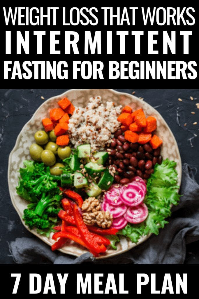 16 8 Fasting 7 Day Hour Fasting Plan Intermittent Fasting  - 16/8 Intermittent Fasting Plan