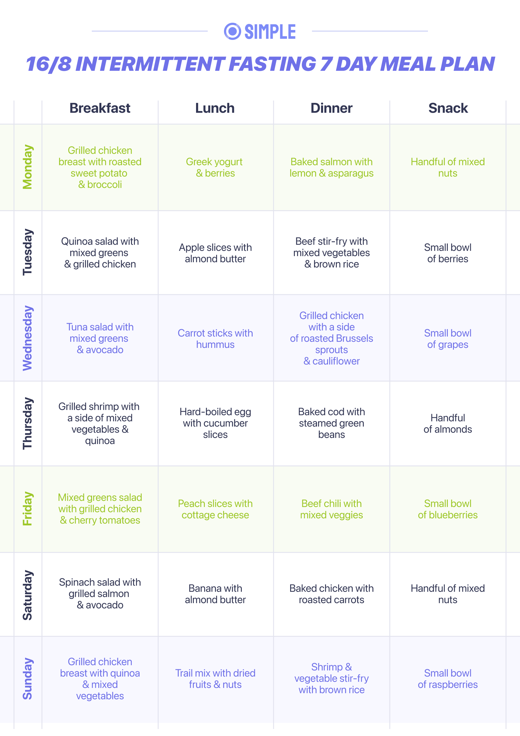 16 8 Intermittent Fasting 7 Day Meal Plan Simple - Intermittent Fasting Meal Plan Printable