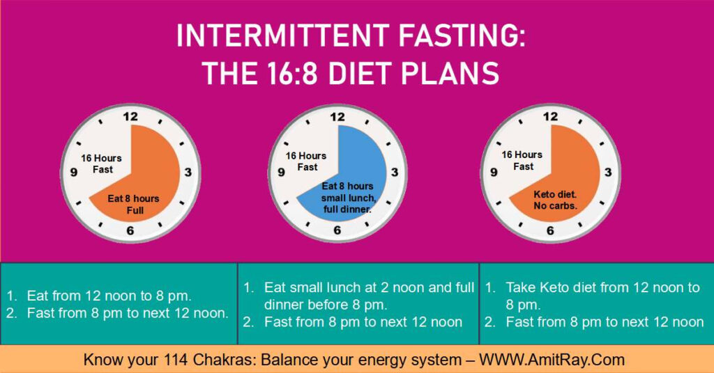 16 8 Intermittent Fasting A Beginner s Guide Dr Amit Ray - Intermittent Fasting Diet Plan 16 8 Benefits