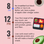 7 day Fasting Plan To Lose 10 Lbs Fast This Intermittent Fasting Plan  - Intermittent Fasting Meal Plan Australia