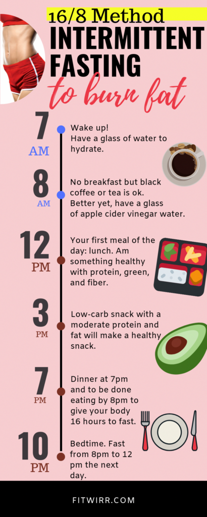 7 day Fasting Plan To Lose 10 Lbs Fast This Intermittent Fasting Plan  - Intermittent Fasting Meal Plan Australia
