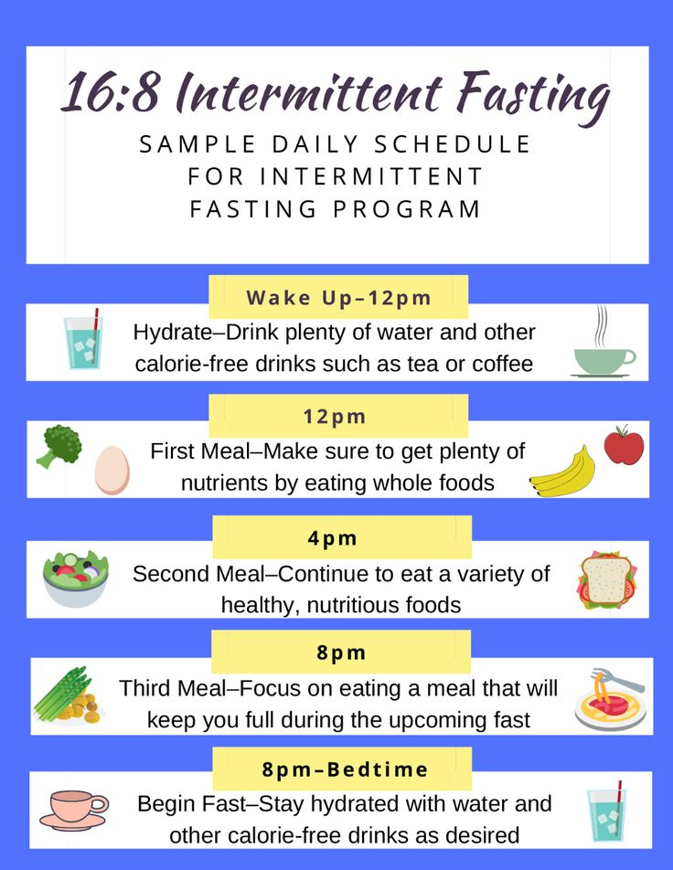 A Beginner s Guide To Intermittent Fasting The Pursuit  - Intermittent Fasting Diet Plan For Night Shift Workers