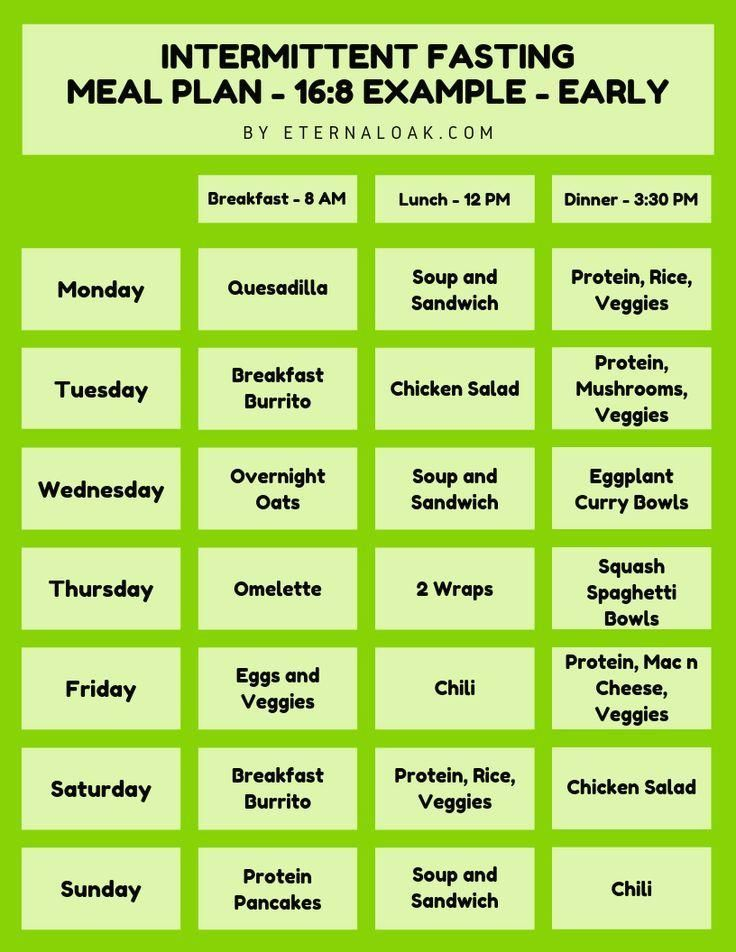 Fast Five Diet Pdf DIETVC - Intermittent Fasting Meal Plan Nigeria
